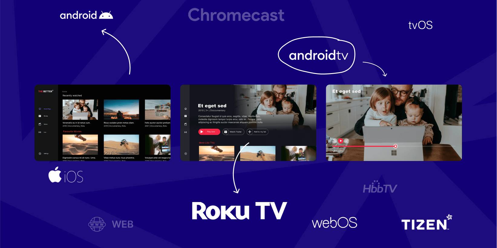The Importance of Cross-Platform Development in OTT