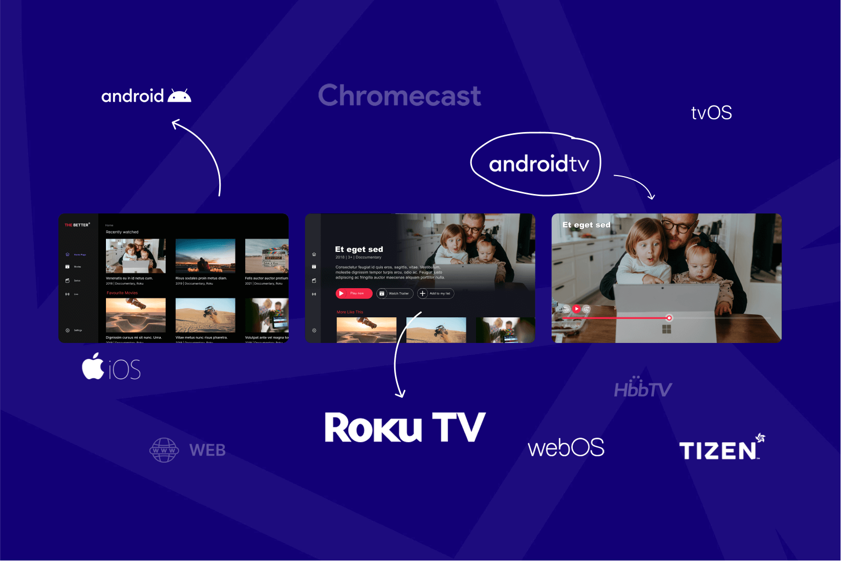 The Importance of Cross-Platform Development in OTT