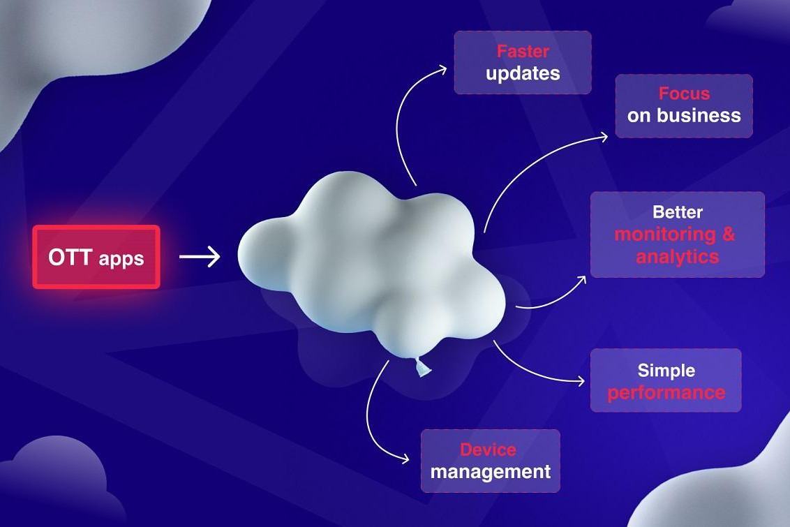 ott-deployment-in-the-cloud