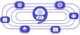 OTT Managed Services