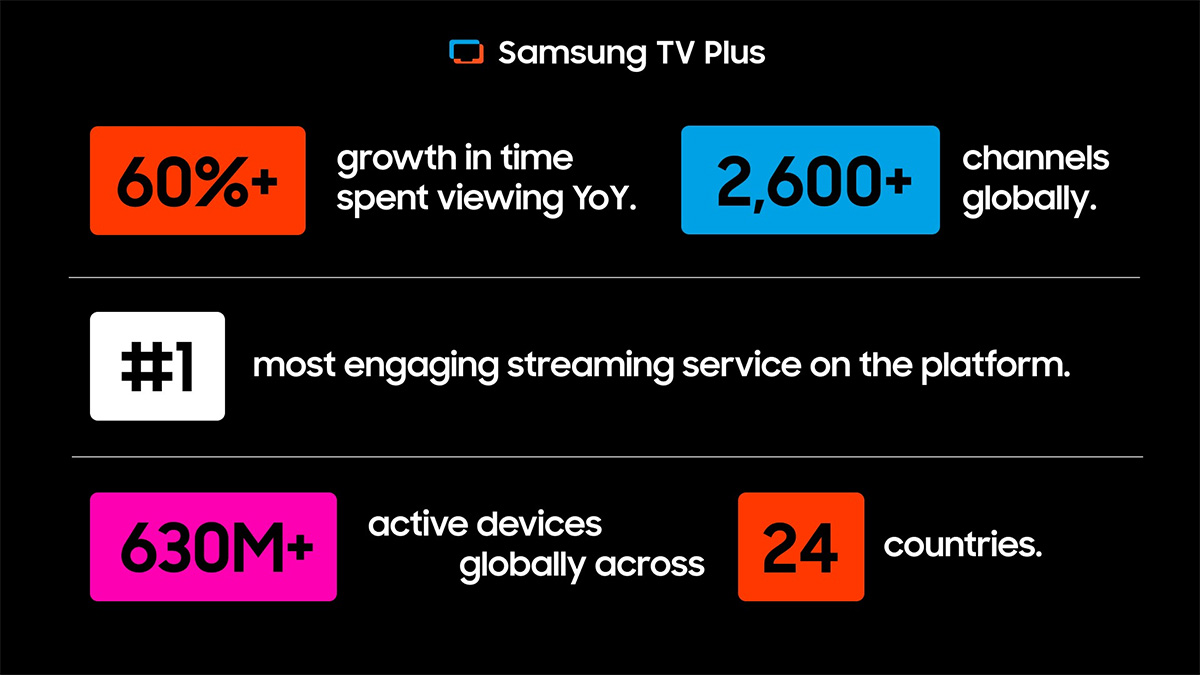 samsung-tv-plus-2024-stats