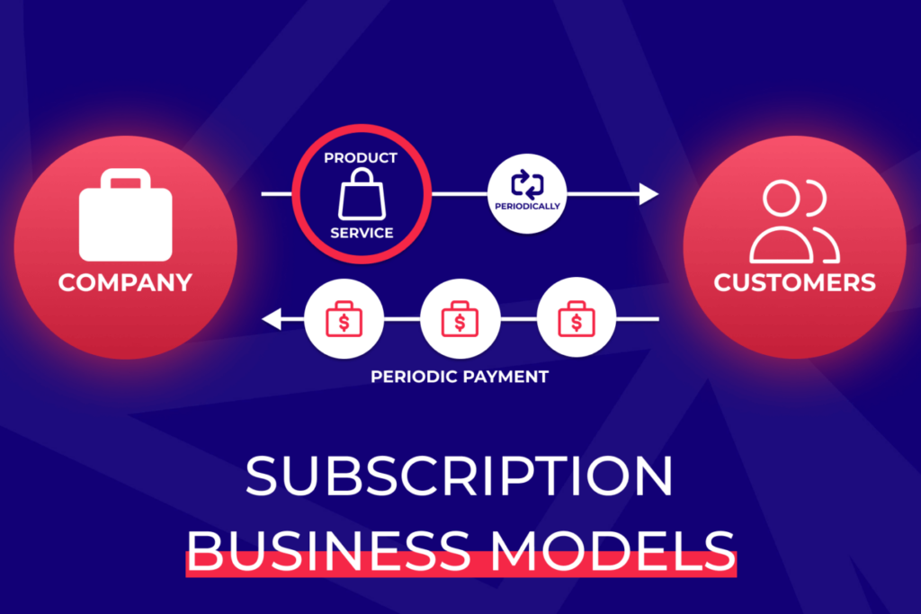 Subscription Commerce Method What is A Subscription Business Model in the Streaming Industry